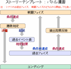 battle_comic_scenario