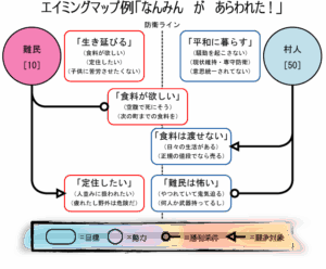 scenario_script_aimingmap2