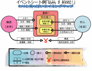 scenario_script_eventsheet