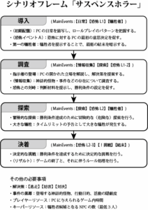 4.1.シナリオの基本構造(png)